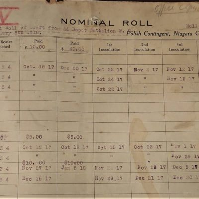 Nominal Rolls 2 (post 2)